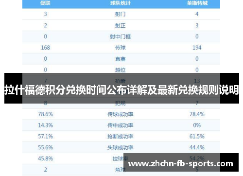 拉什福德积分兑换时间公布详解及最新兑换规则说明