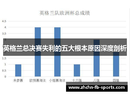 英格兰总决赛失利的五大根本原因深度剖析