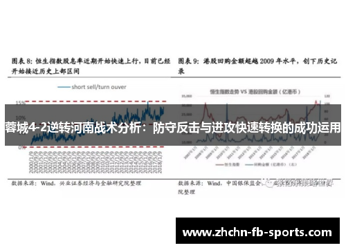 蓉城4-2逆转河南战术分析：防守反击与进攻快速转换的成功运用