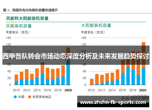 西甲各队转会市场动态深度分析及未来发展趋势探讨