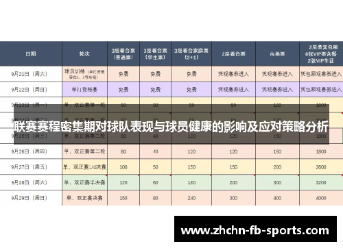 联赛赛程密集期对球队表现与球员健康的影响及应对策略分析
