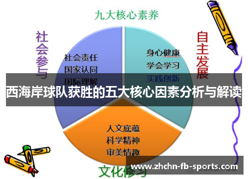 西海岸球队获胜的五大核心因素分析与解读