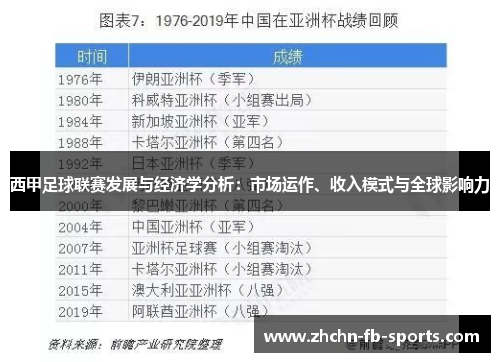 西甲足球联赛发展与经济学分析:市场运作、收入模式与全球影响力 西甲足球联赛发展与经济学分析:市场运作、收入模式与全球影响力