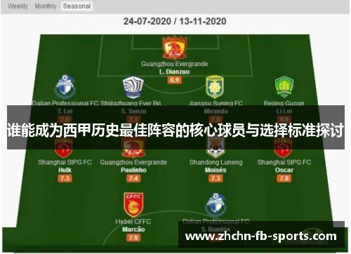 谁能成为西甲历史最佳阵容的核心球员与选择标准探讨
